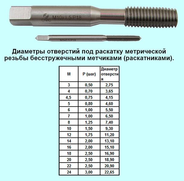 Метчик М 6,0х0,5 м/р.Р18 бесстружечный (раскатник) "CNIC"