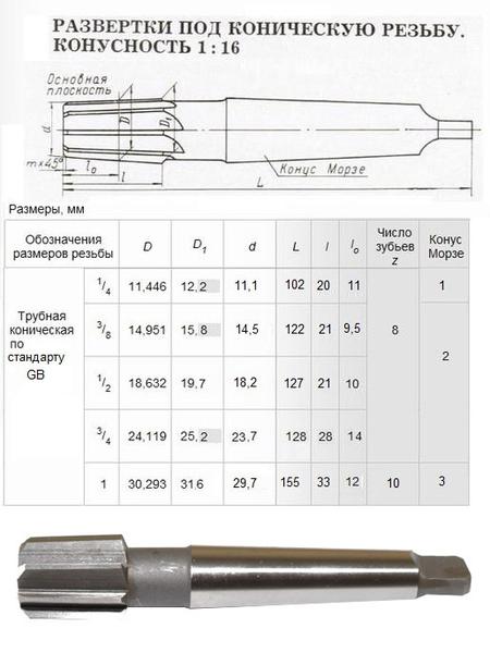 Развертка Rc 1/2"х21х127 к/х коническая машинная 9ХС КМ2 "CNIC"