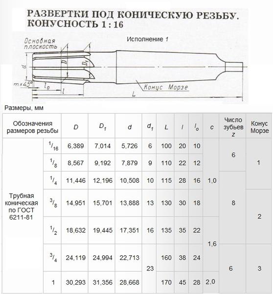 Развертка Rc 3/4"х38х160 к/х коническая машинная Р6М5 КМ3