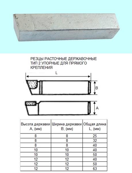 Резец Расточной державочный 8х 8х25 ВК8(YG8) 90°, к расточным оправкам "CNIC"