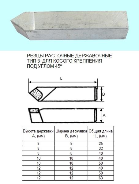 Резец Расточной державочный 8х 8х25 Т15К6(YT15) 45°, к расточным оправкам "CNIC"