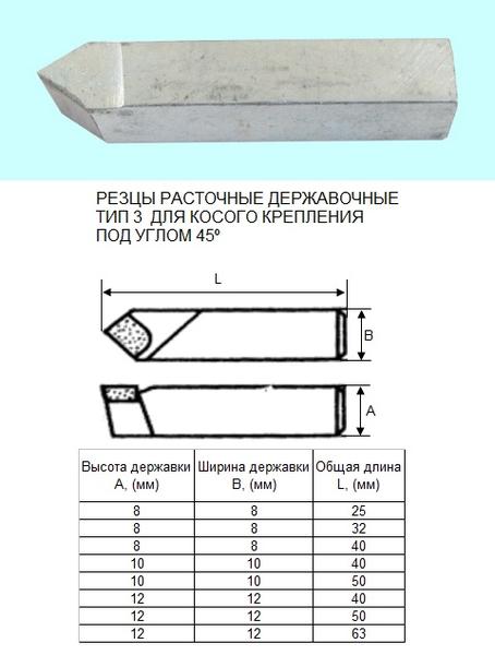 Резец Расточной державочный 8х 8х40 Т5К10(YT5) 45°, к расточным оправкам "CNIC"