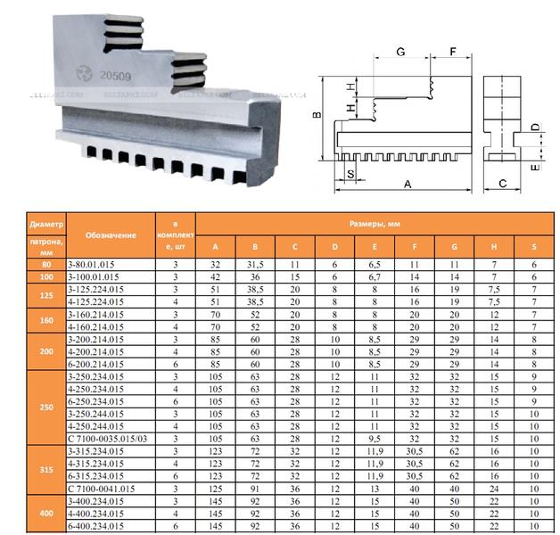 Кулачки обратные d200 3-200.214.015 (Гродно)