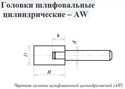 Головка абразивная 4х 6х3 AW(ГЦ) 63C F60(25Н) O(СТ1) с хвостовиком "CNIC"